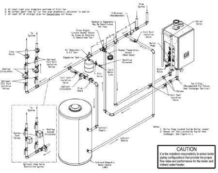 Hard Lockout 4: Supply High Limit - Velocity Boiler Works